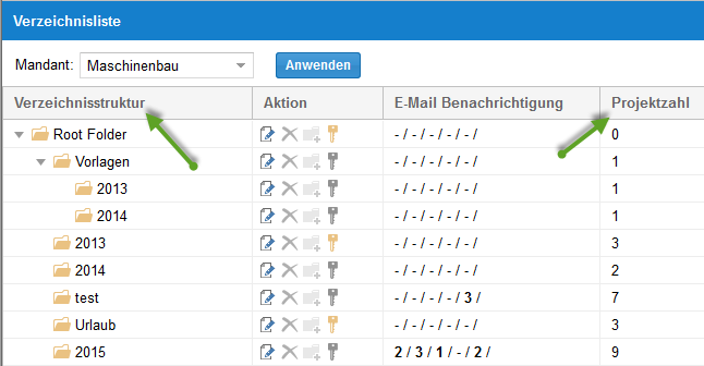 Verzeichnisstruktur eines Mandanten im Integration Server