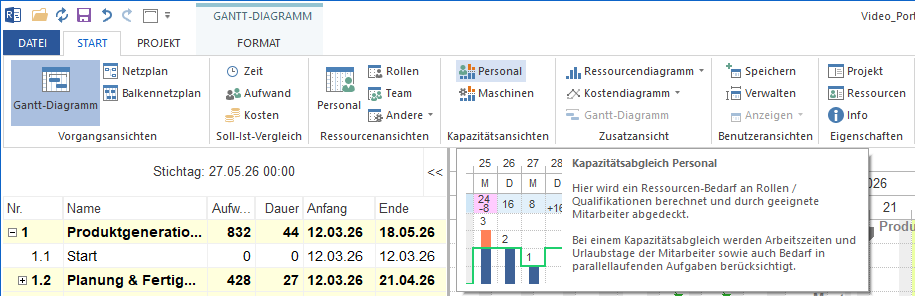 Öffnen Ansicht Kapazitätsabgleich Personal