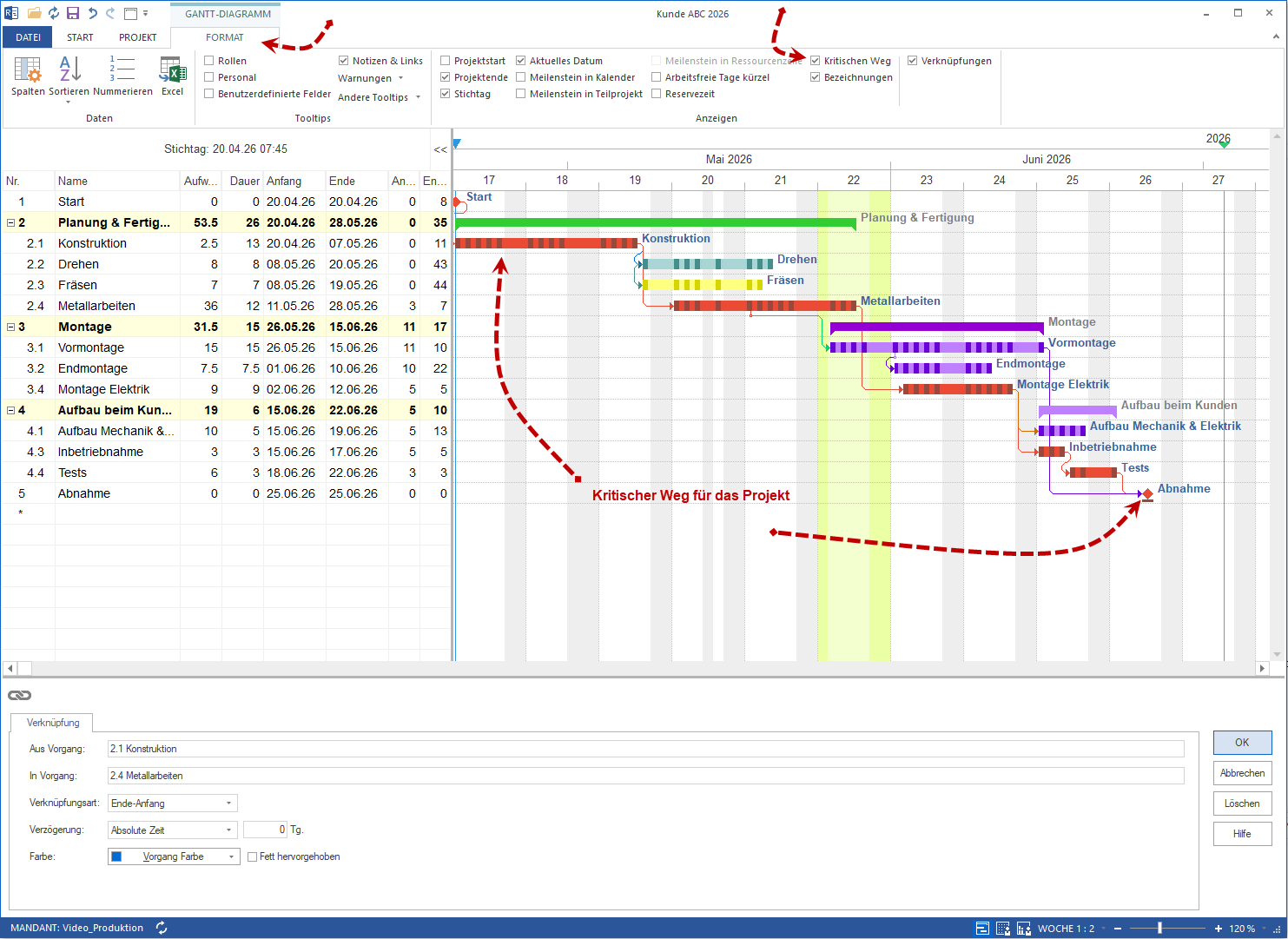 Gantt mit rotem kritischen Weg