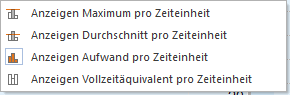 Kontextmenü im Ressourcenansicht Personal