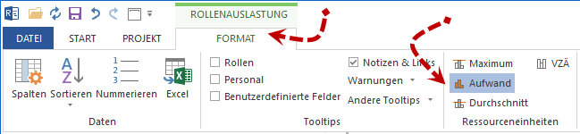 Rollenauslastung Aufwand